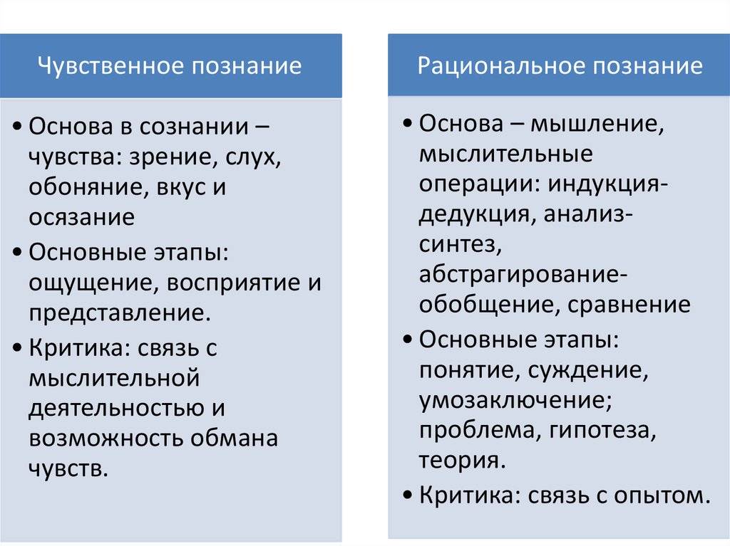 Интересное обществознание/познание — викиучебник