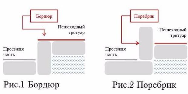 Бордюр для садовой дорожки