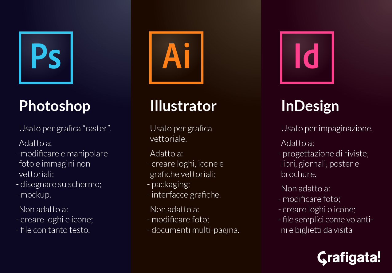 Основные возможности программы adobe illustrator. каковы отличия векторной и растровой графики