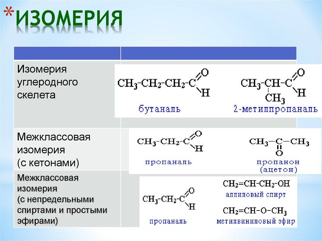 Свойства изомерии. разница между изомерами. что мы узнали