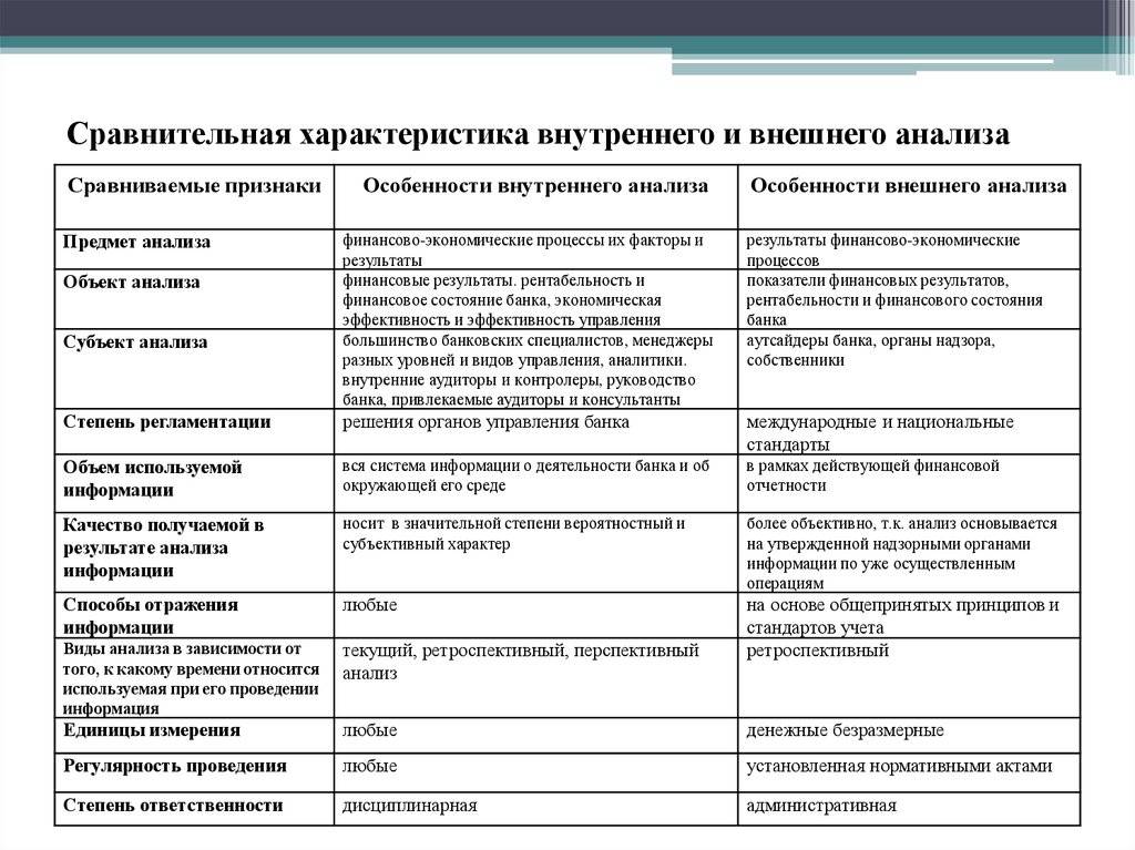 Чем отличается внутренний аудит в организации от внешнего?