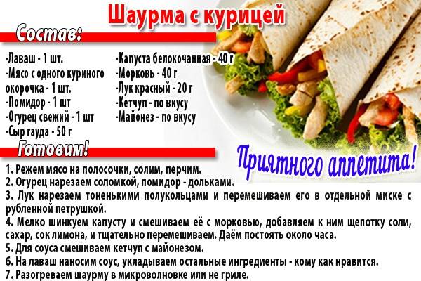 Шаурма и шаверма: в чем разница и есть ли отличия в составе, сравнение