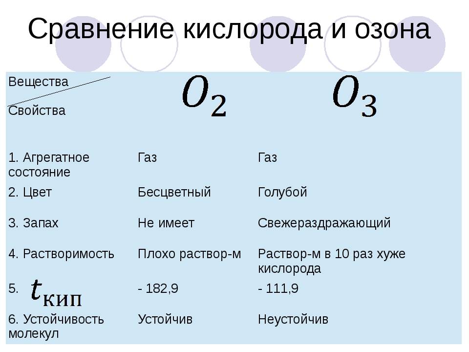 Воздух и кислород: какие различия?