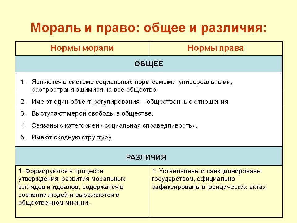Отличие морали от права: в чем разница между нормами и сходства, сравнение