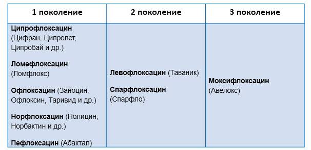 Ципрофлоксацин и ципролет — чем они отличаются и что лучше | в чем разница