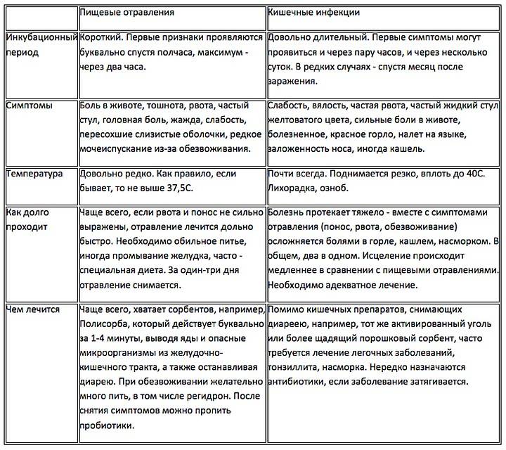 Ротавирусная инфекция (ротавирус): симптомы, причины и лечение | имодиум®