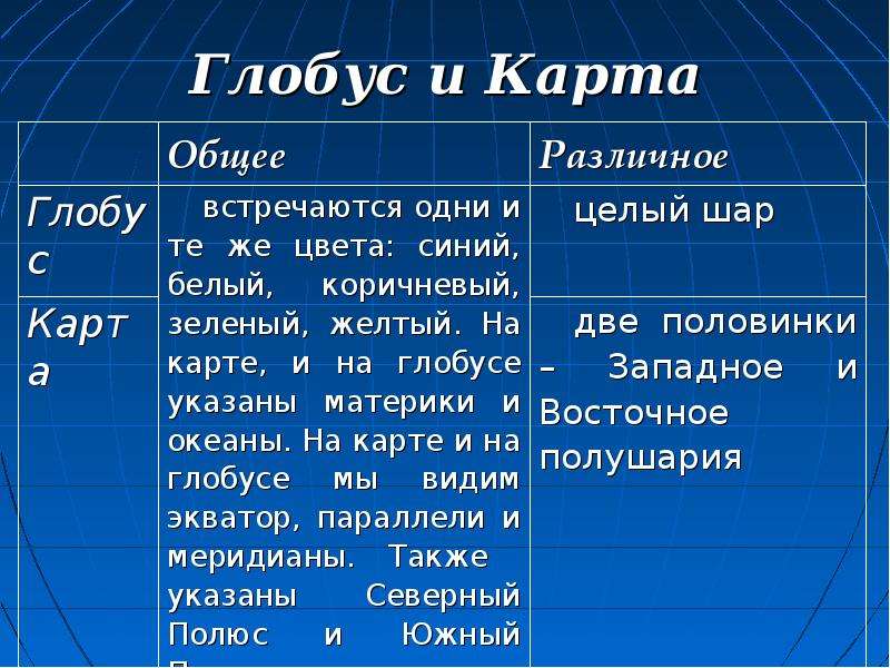 В чем разница между глобусом и географической картой: подробное объяснение