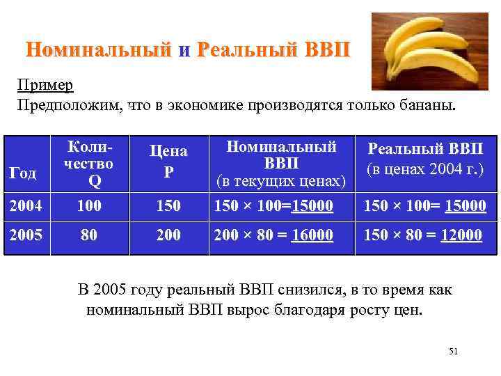Номинальный и реальный ввп: отличия и принципы расчета