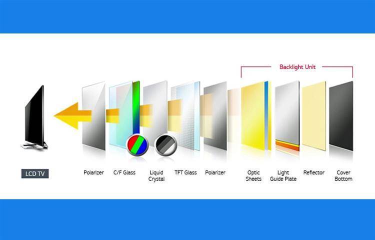 Что такое oled-дисплеи и правда ли это — прорыв на рынке экранов