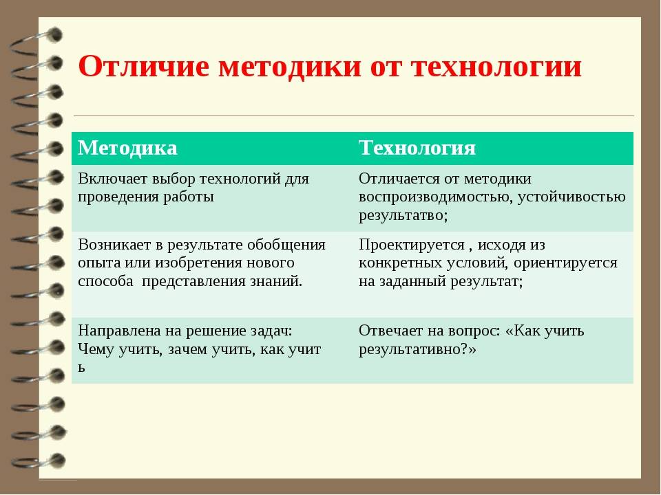 Как отличаются сорта сативы и индики?