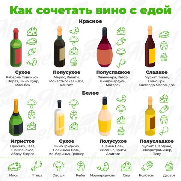 Чем отличается сухое вино от полусладкого: коротко и ясно
