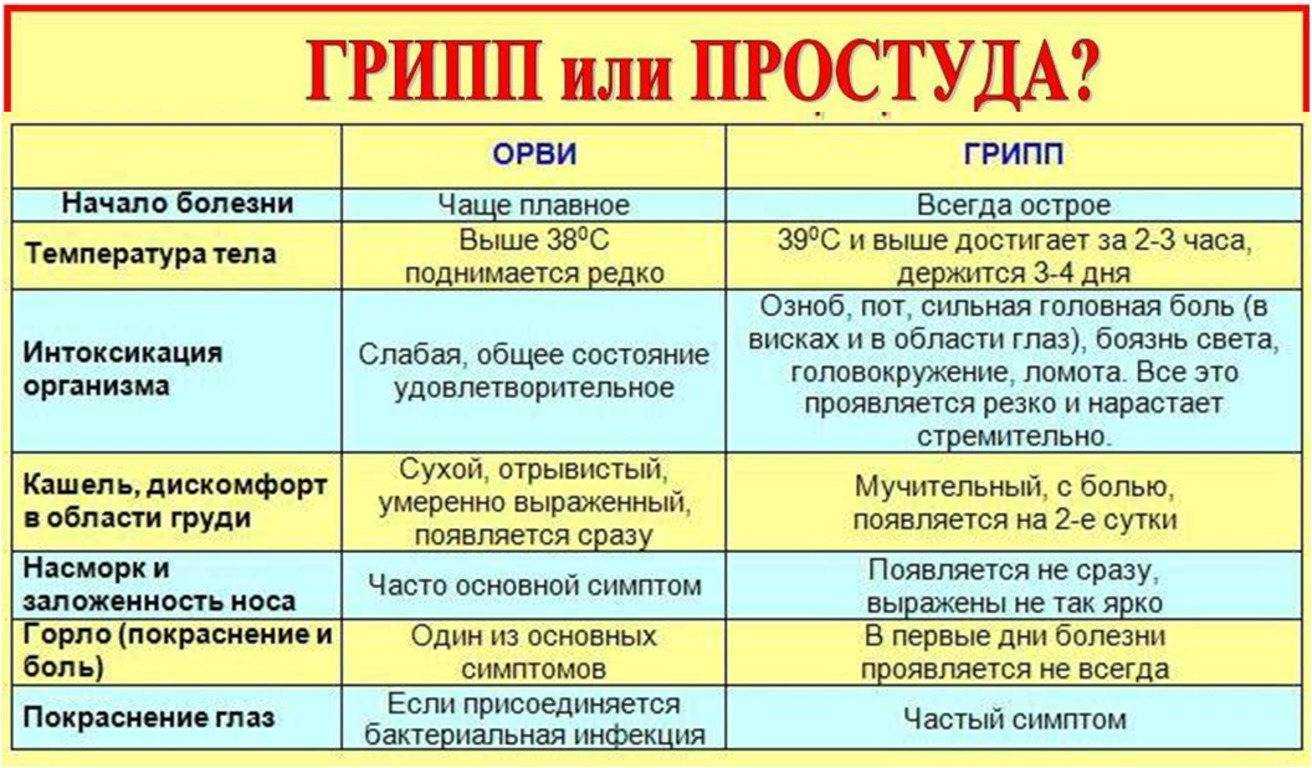 Вирусная ангина