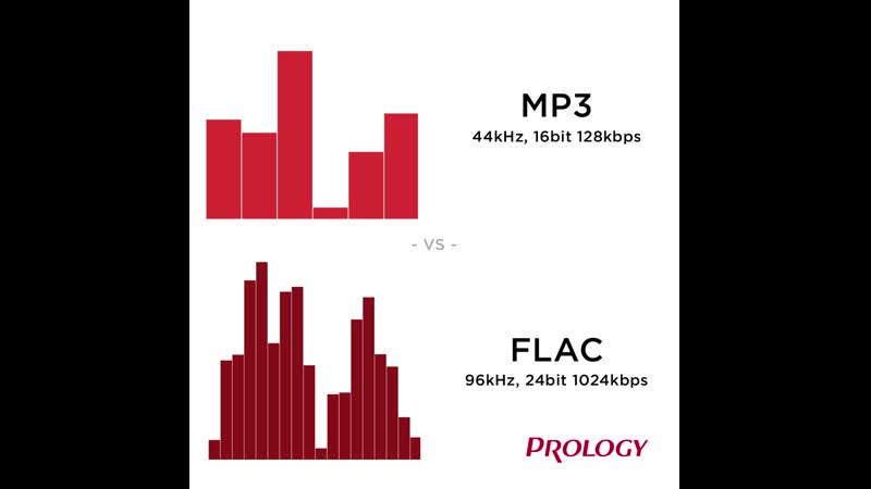 В чем разница между mp3, flac и другими аудиоформатами? - zawindows.ru