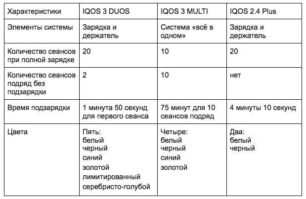 Что лучше выбрать гло или айкос?