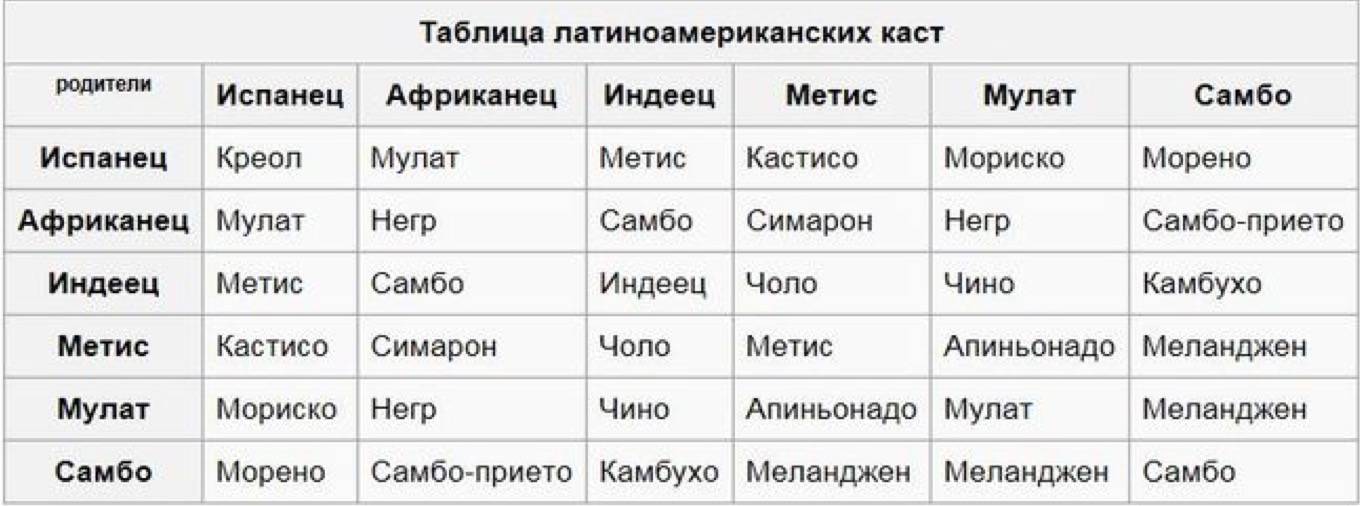 Метиска какая нация. метисы