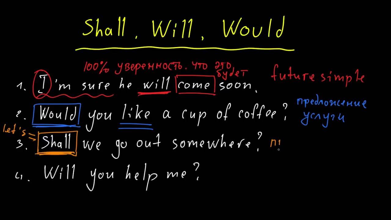 В чем разница между глаголами shall и will