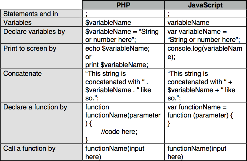 Знакомство с фреймворками. часть 1. html/css, php и python – база знаний timeweb community
