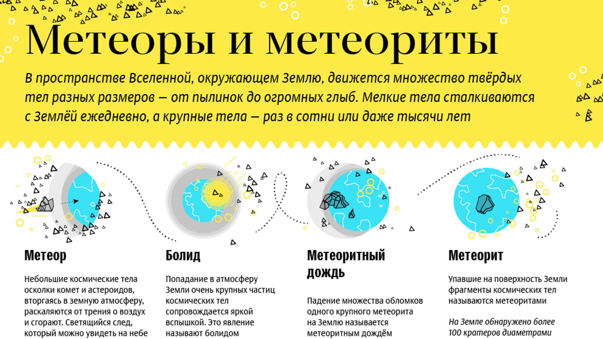Чем отличается метеор от метеорита?