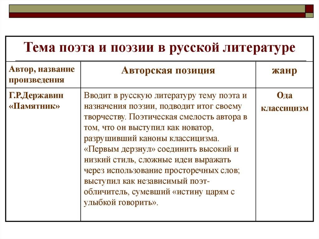 Чем отличается поэт от писателя