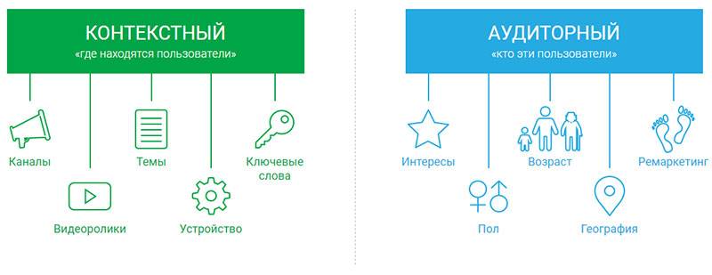Настройка контекстной и таргетированной рекламы - как заработать