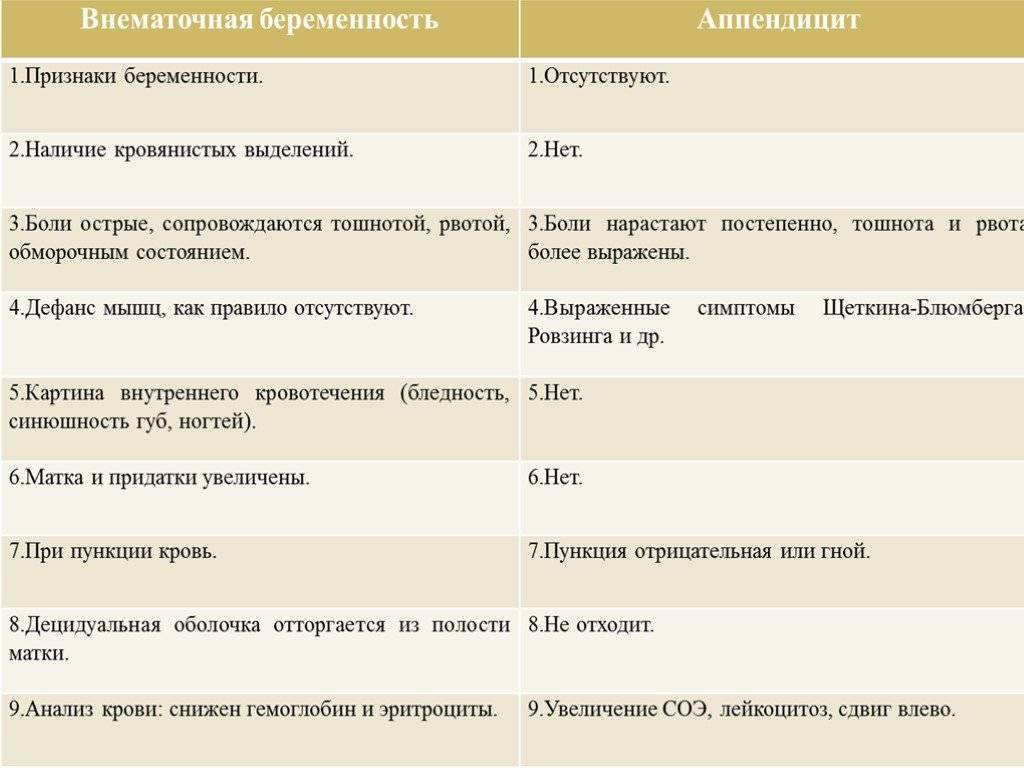Пмс или беременность?