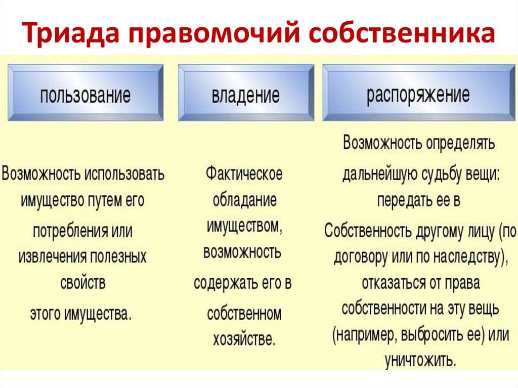 Право собственности: основные различия собственности и права собственности | администратсия пиы-кхемского кожууна республики тыва