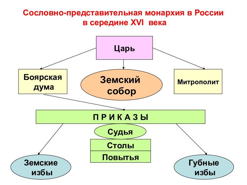 Монархия как форма правления: история и современность