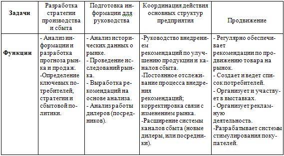 Разница между задачами и функциями