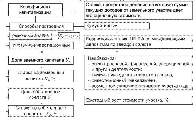 Что такое ставка дисконтирования и что о ней должен знать инвестор