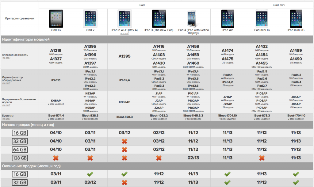 Ipad air 5 против 11-дюймового ipad pro: догнал ли air лучший планшет apple? - techzor