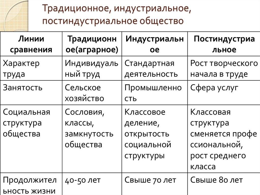 Общественное развитие