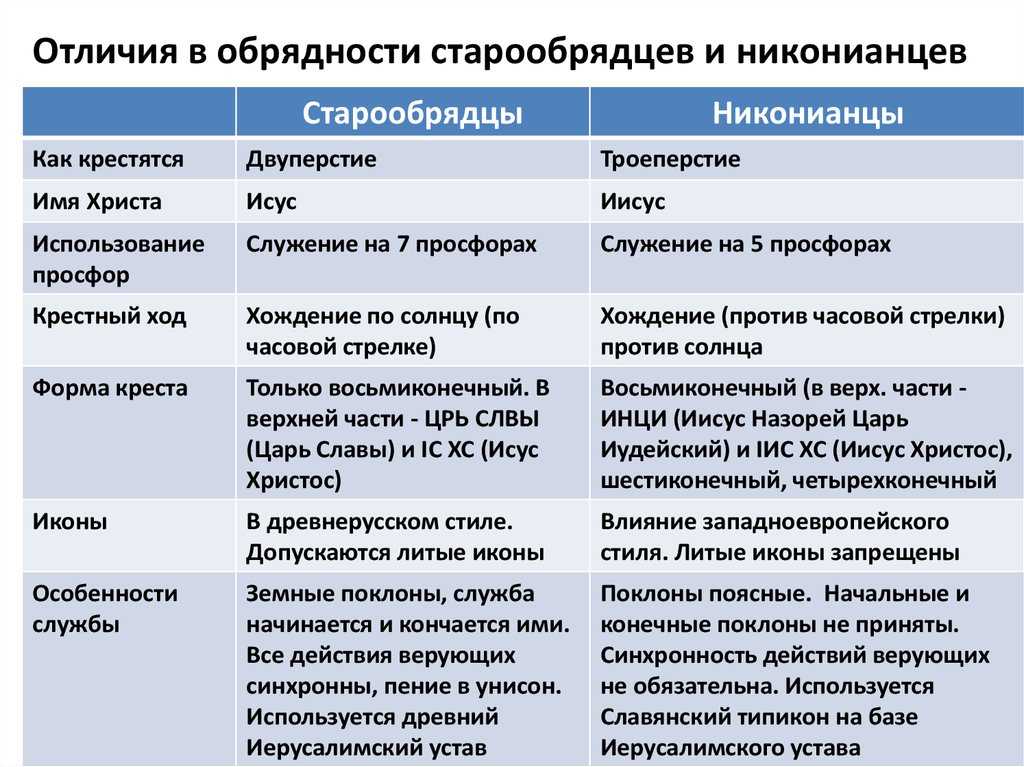 Старообрядцы, староверы, раскольники - как написать историю своей семьи?
