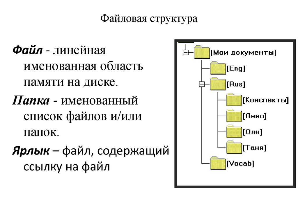 Отличия файловой структуры и файловой системы