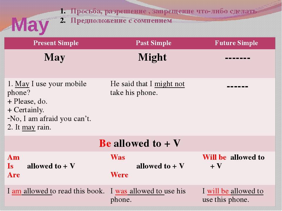 May and might masterclass || all usages and differences