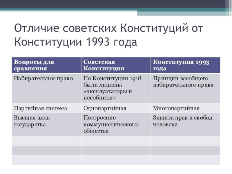 С какого года начинается новейшая история