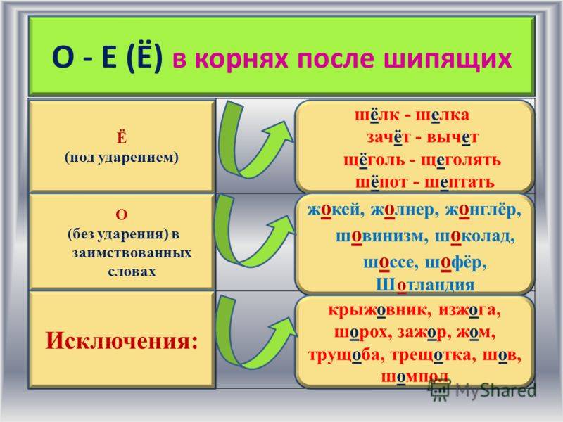 Запасной как ставить ударение