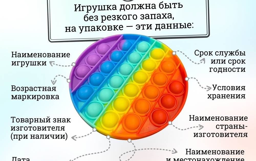 Отличие попита от симпл димпла: сравнение популярных антистрессовых игрушек