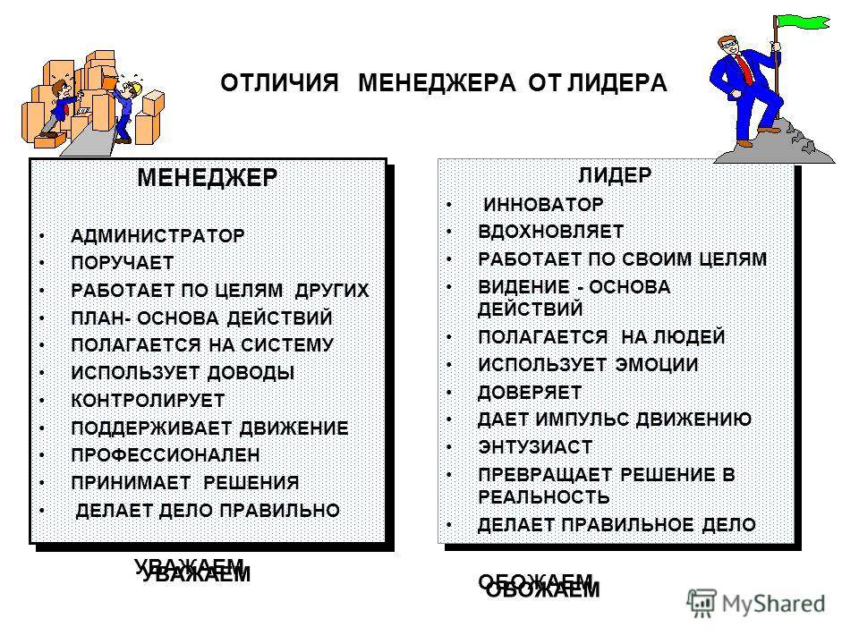 Чем отличается менеджер от администратора.  контакты с эксплуатационными службами