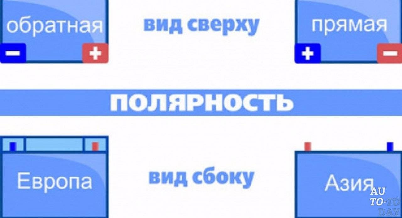 Прямая и обратная полярность аккумулятора