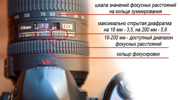 Что означают цифры на объективе фотоаппарата?