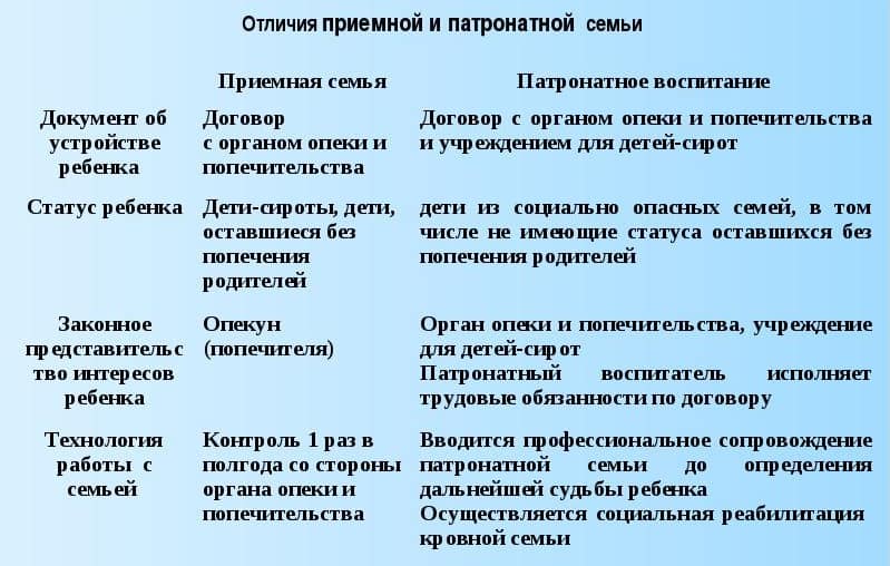 Чем отличается опекун от приемной семьи: советы адвокат