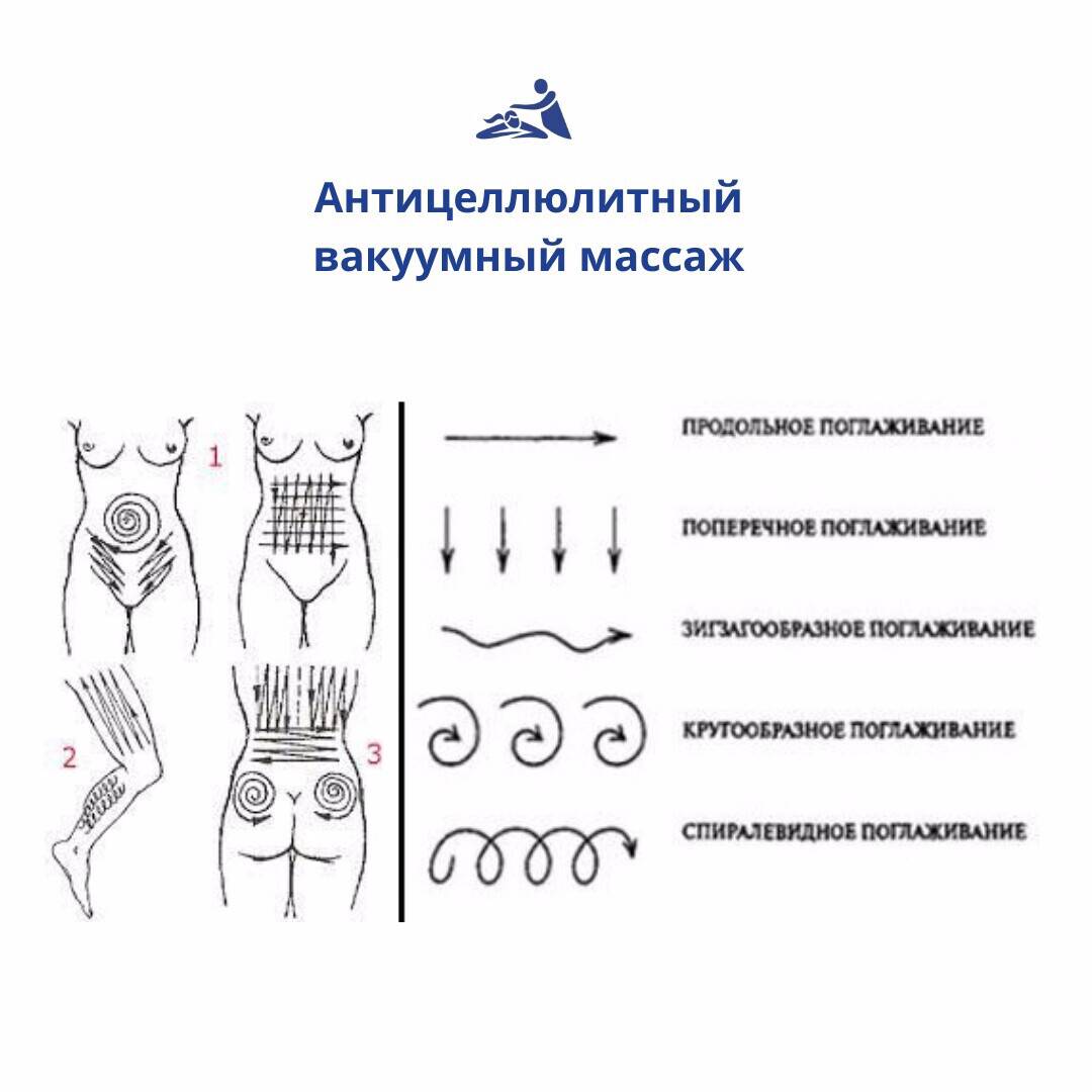 Антицеллюлитный массаж: эффекты и особенности