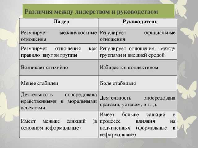 Чем руководство отличается от управления, governance management