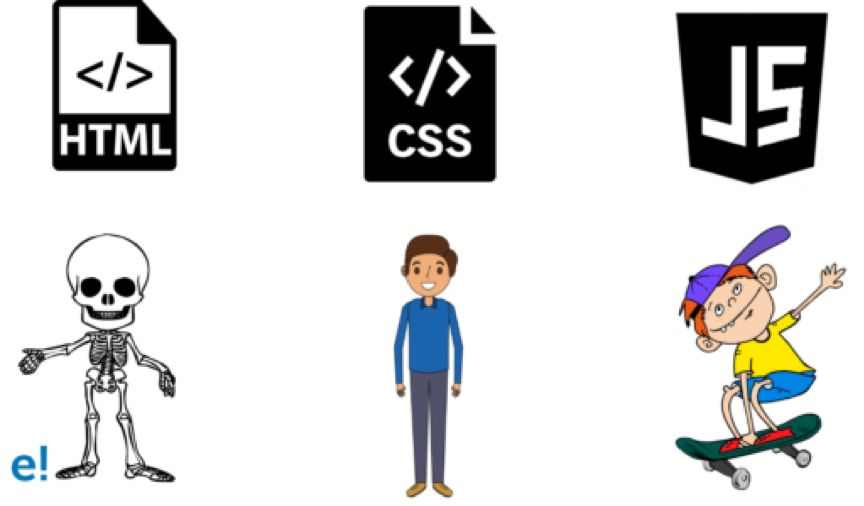 Html+css – разметка и стиль веб-сайтов: особенности и перспективы - progkids