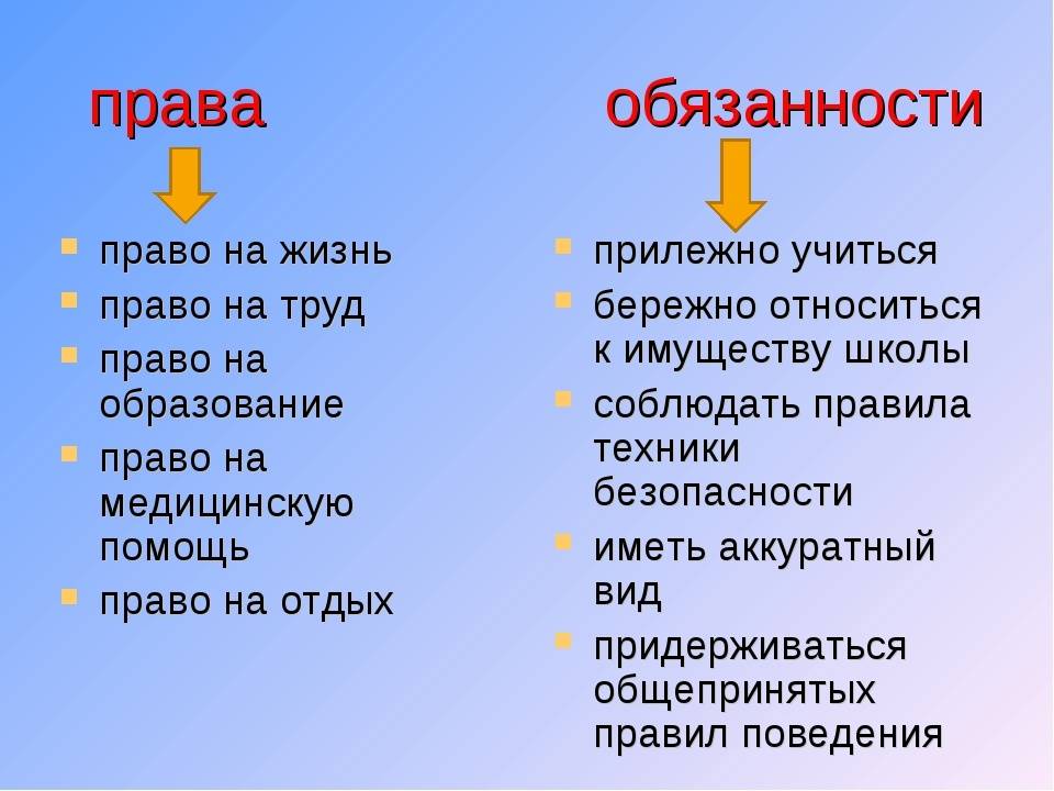 Чем отличаются права от обязанностей человека? что первичнее: право или обязанность
