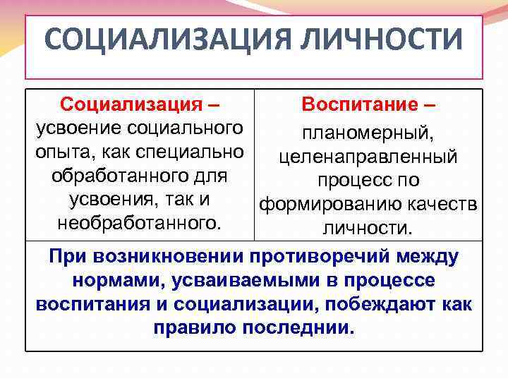 Воспитание в контексте социализации. статья. психология. 2009-01-12