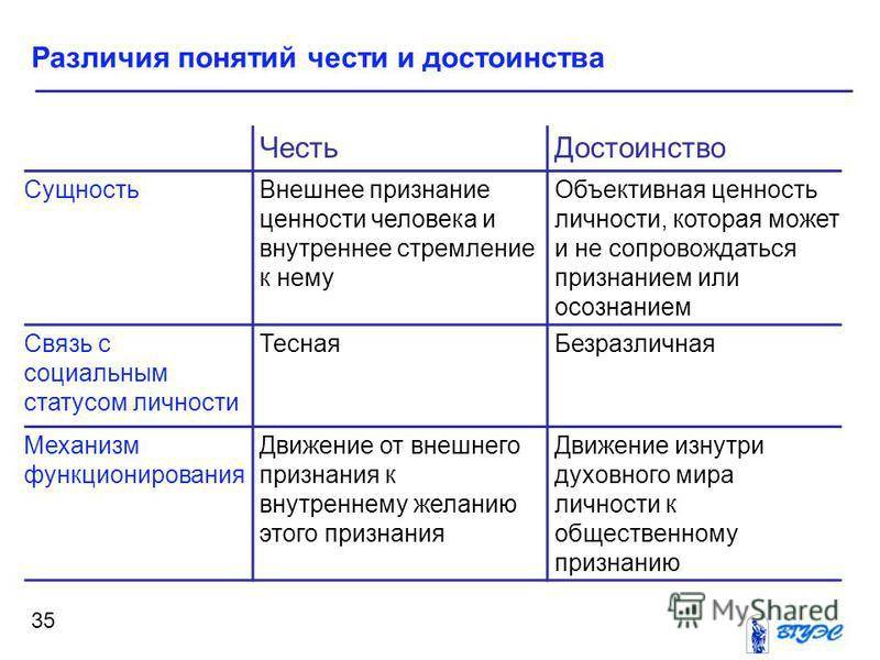 Честь, достоинство и деловая репутация как гражданско-правовые категории - гражданское право (лихачев, 2005)