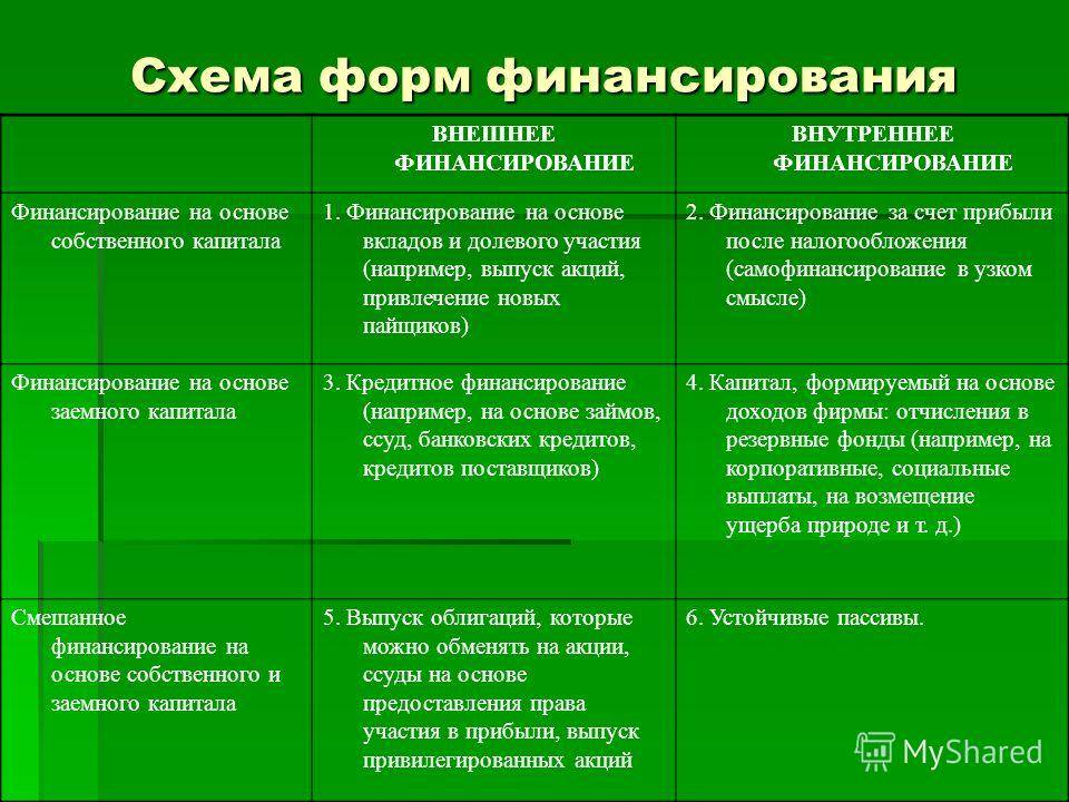 Оборотные средства и основные фонды, в чем разница?