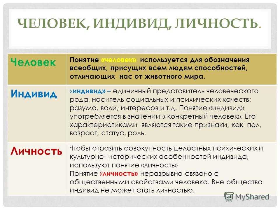 Чем отличается личность от индивида: в чем их разница и своеобразие