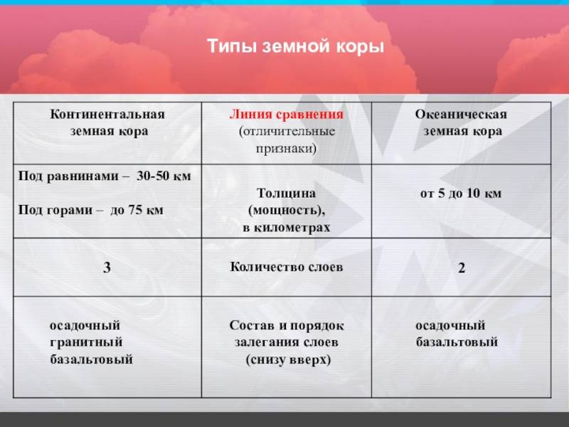 Чем континентальная кора отличается от океанической?